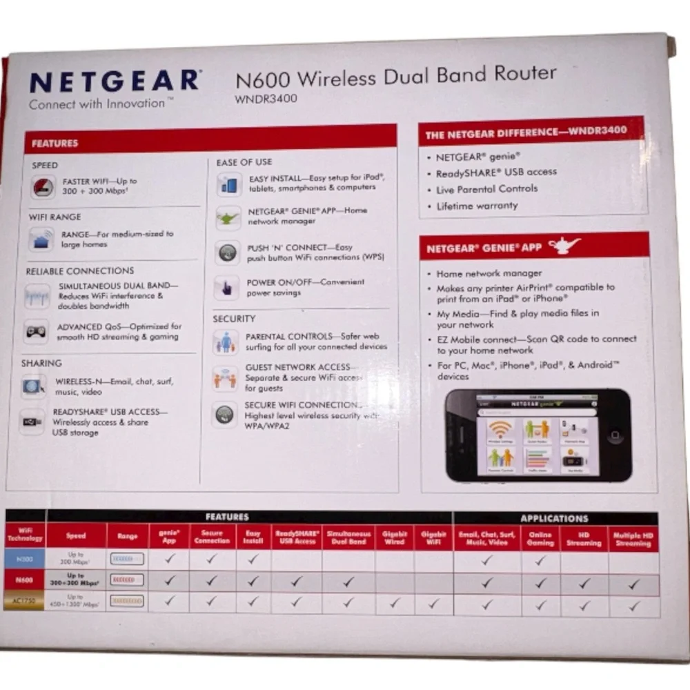 NETGEAR N600 Wireless Dual Band Router Model: WNDR3400 - Picture 2 of 5